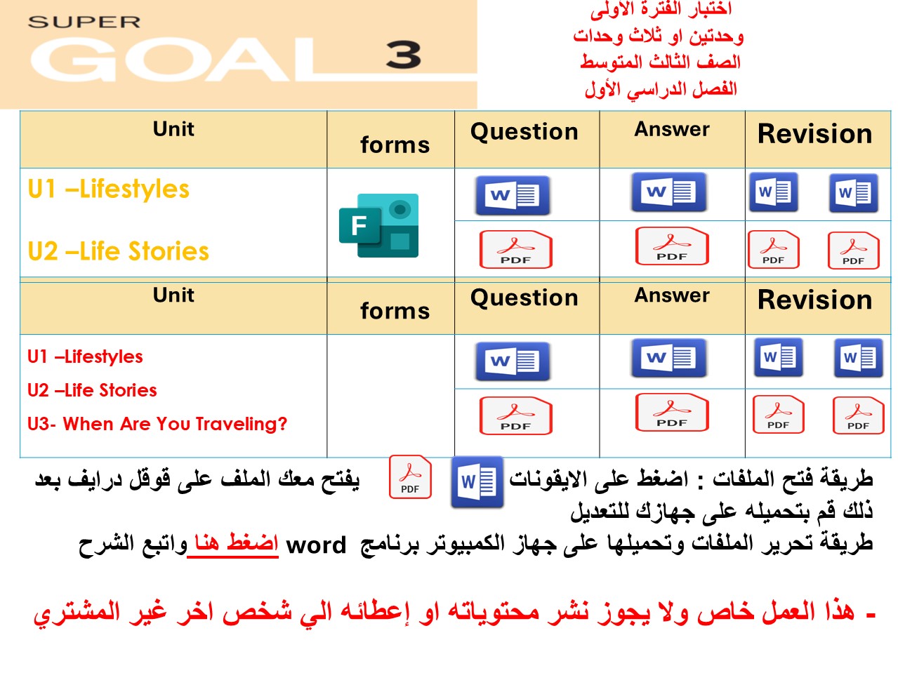 اختبار الفترة الأولى منهج Super Goal 3 - الوحدتين  او  الثلاث وحدات  ( ورقي - Forms )  الفصل الدراسي الأول + المراجعة